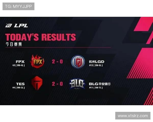 赛后分析：FPX与BLG心理素质较量的深度解读与反思